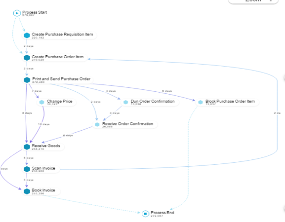 Process Mining compared to Mobile device maps 2