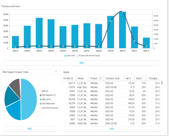 Process Mining compared to Mobile device maps 6