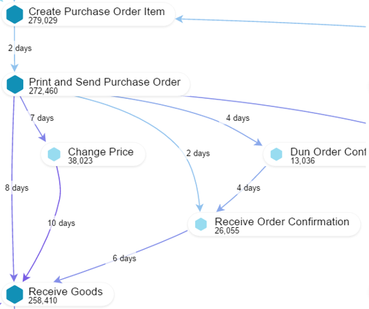 Process Mining compared to Mobile device maps 4